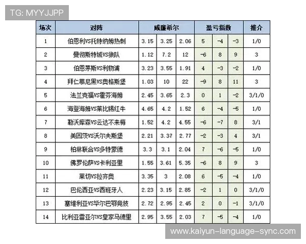 新浪彩票足彩26041期盈亏指数 开云解读电竞BP爆冷预测格罗宁根全身而退 新浪彩票足彩26041期盈亏指数 开云解读电竞BP爆冷预测格罗宁根全身而退