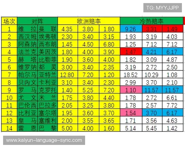 足球波胆是什么意思 彩票与数字高频玩法防骗避坑指南