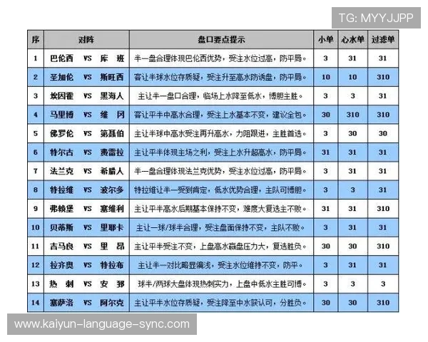 玩球看盘口技巧避坑指南彩票数字高频玩法防骗